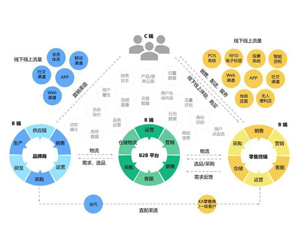 网络营销程思维导图.pptx