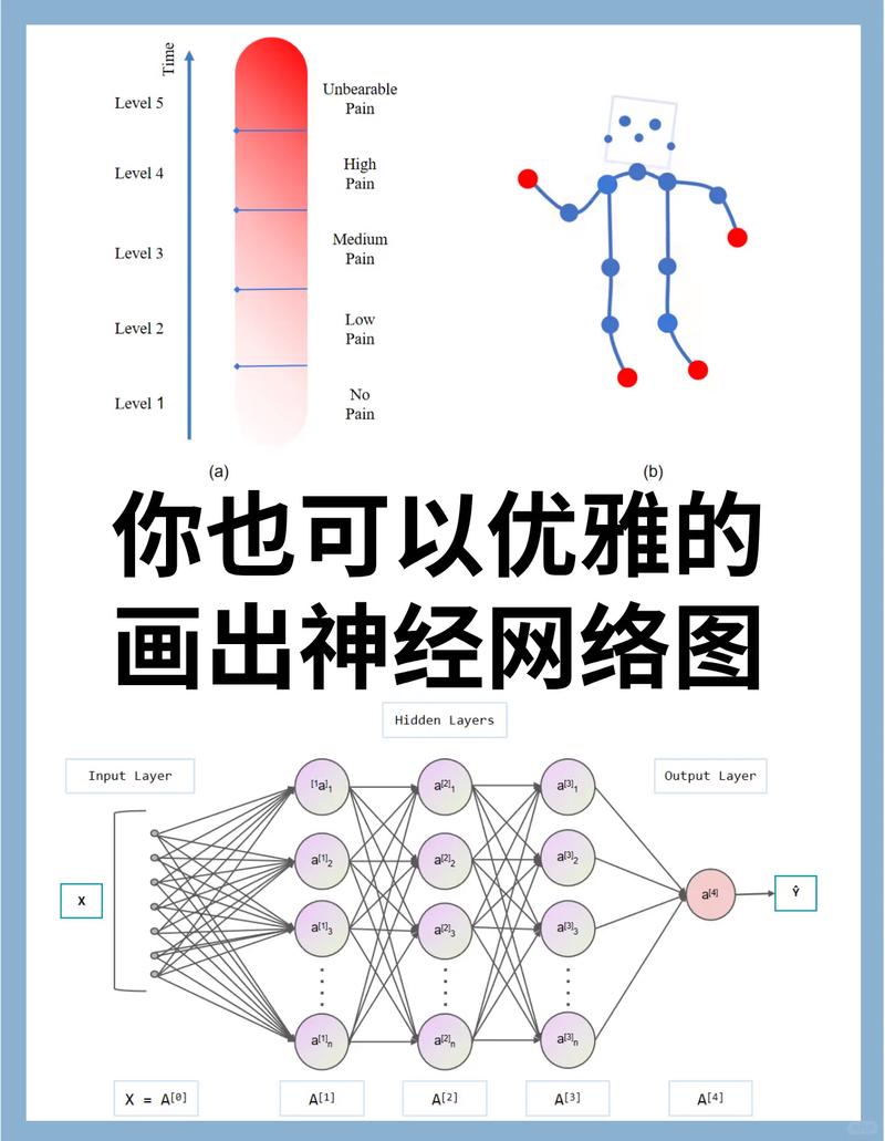 神经网络绘图神器,轻松搞定神经网络图!