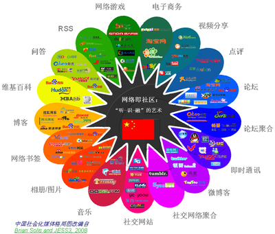 【营销信息图】中国社会化媒体格局图2013 - SEO&amp;SEM - 容大互联