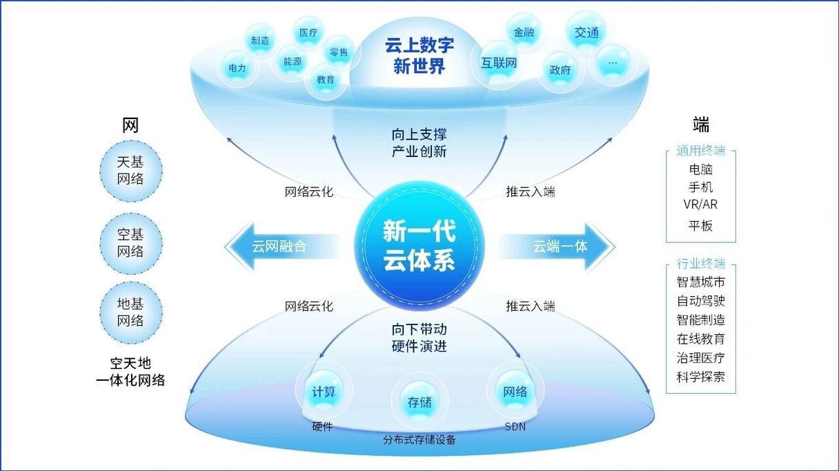 高级管理者必备的ppt产品架构图